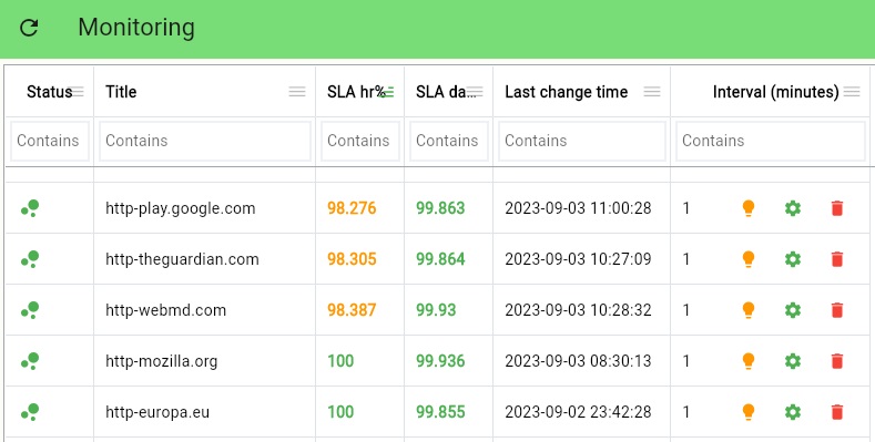 screenshot from monitored services list, along with current status and SLA